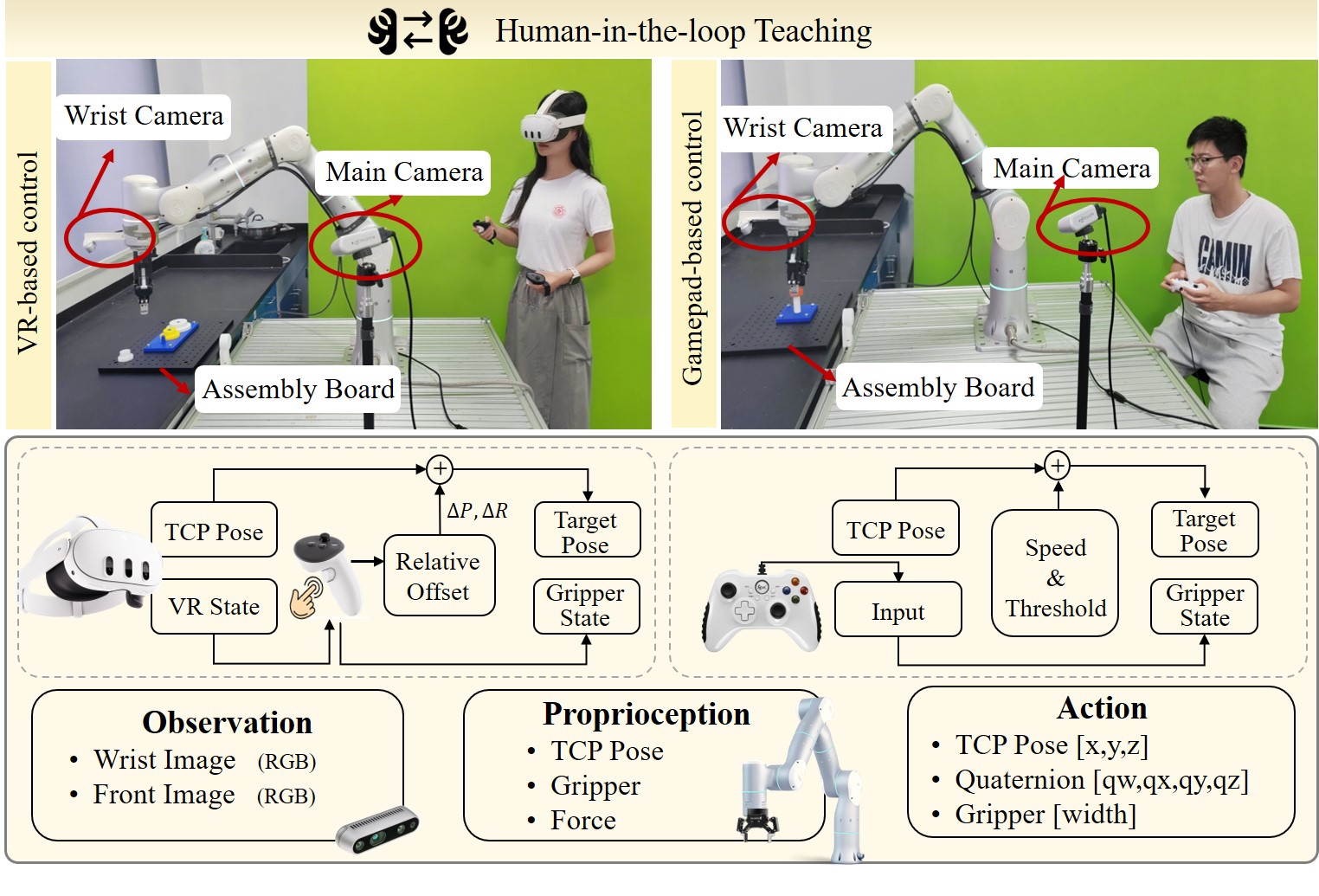 Human Demonstration Collection