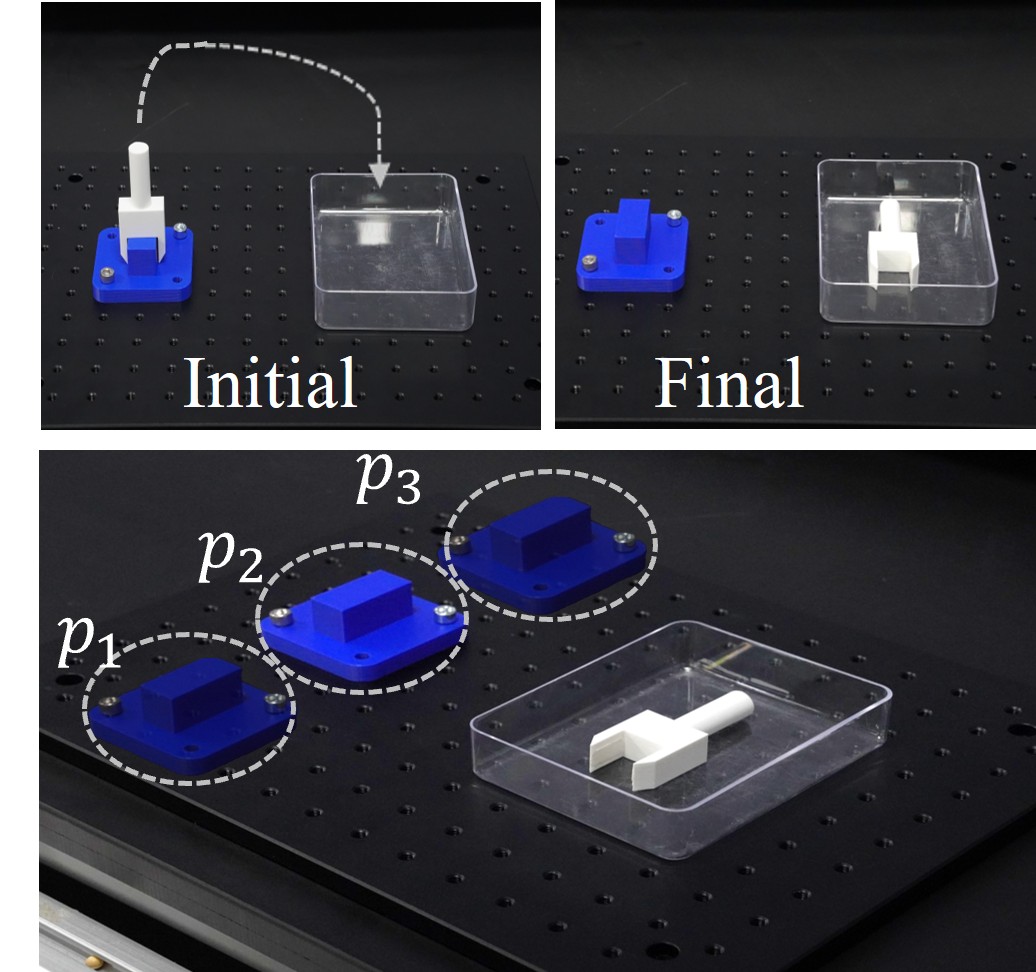 Snap-fit Disassembly Task